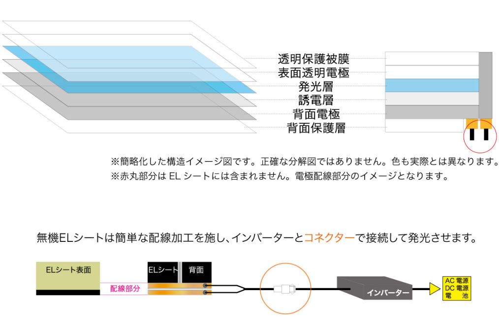 無機ELシートの構造