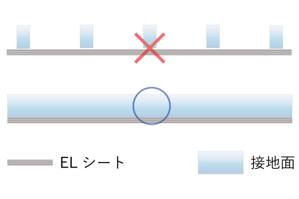 無機ELシートの設置