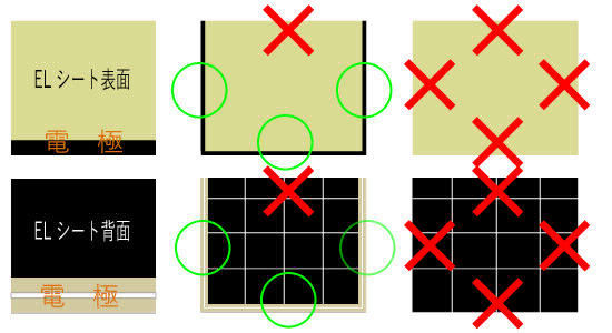 無機ELシートのカット可能部分