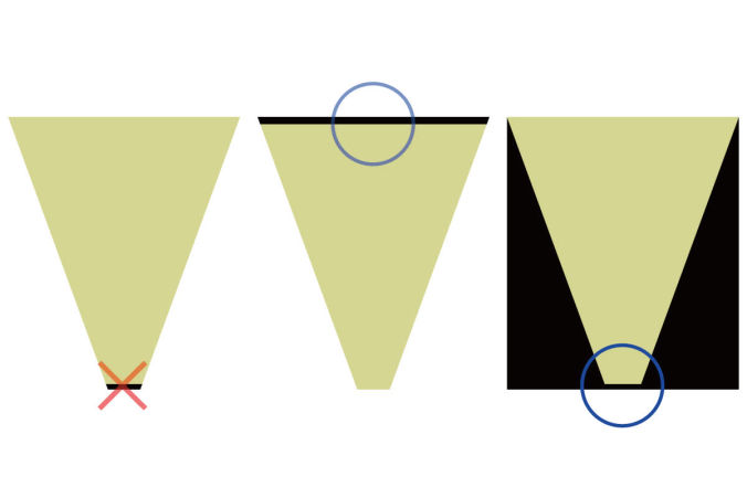 無機ELシートのカット注意