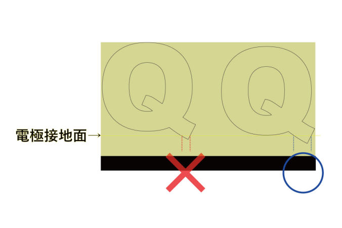 無機ELシートの電極部分カットデザイン