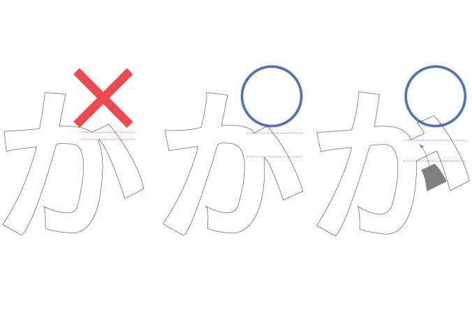 離れた文字のカット