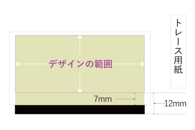 無機ELシートのカット範囲