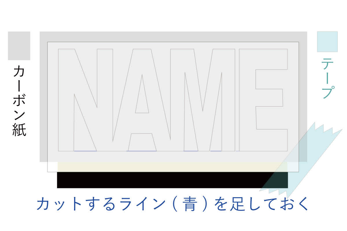 無機ELシートのカットデザイン