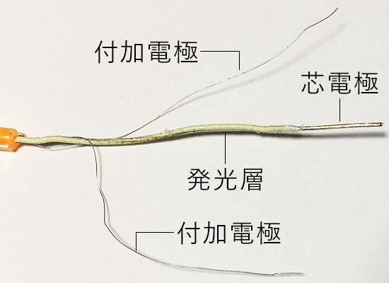 ELファイバーの分解写真