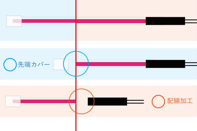 ELファイバーをカットして再使用