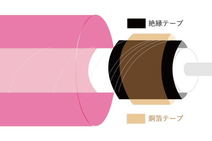 ELファイバーの配線加工